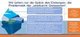 Die Spritze des Eispergs
