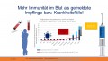 Studien zeigen: mehr unerkannt als gedacht