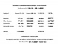 Nebenwirkungen der Corona Impfstoffe im Vergleich - Copyright EMA